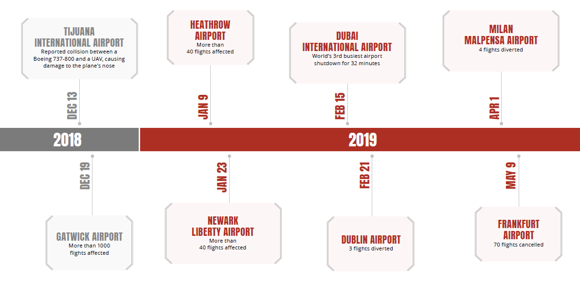 disruption_timeline.png disruption_timeline.png